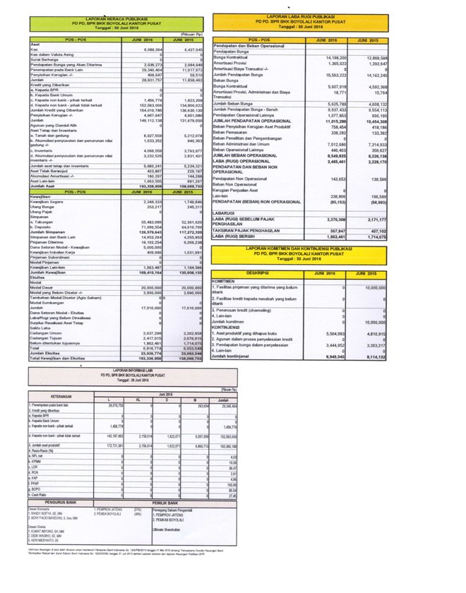 Publikasi Triwulan 2 - Juni 2016