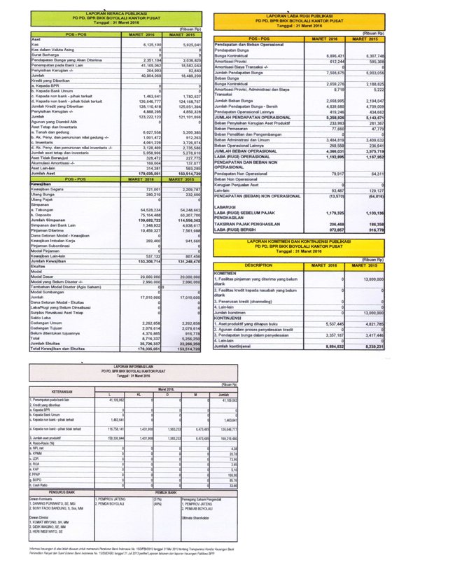 Publikasi Triwulan 1 - Maret 2016