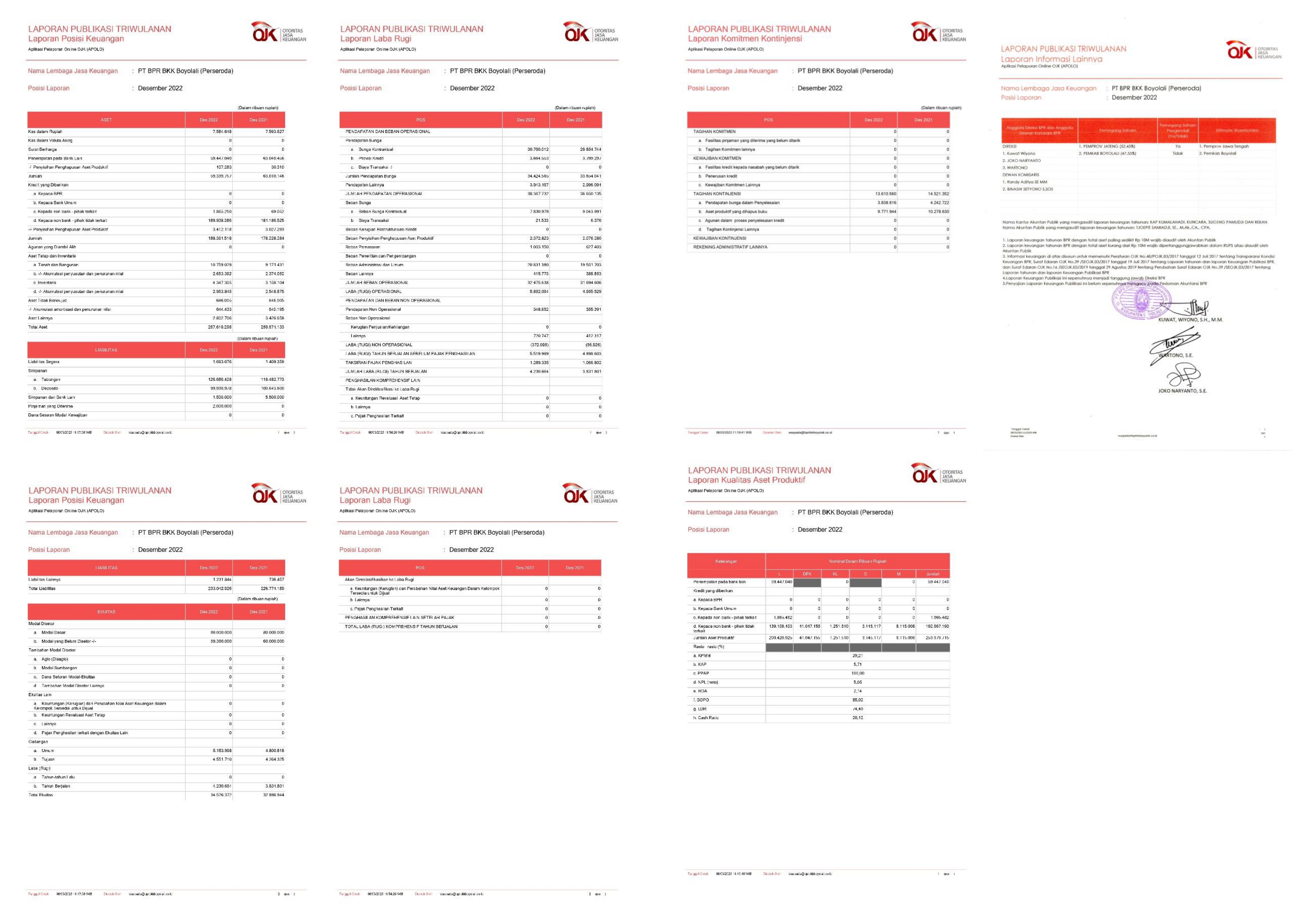 LAPORAN PUBLIKASI TRIWULAN 4 TAHUN 2022
