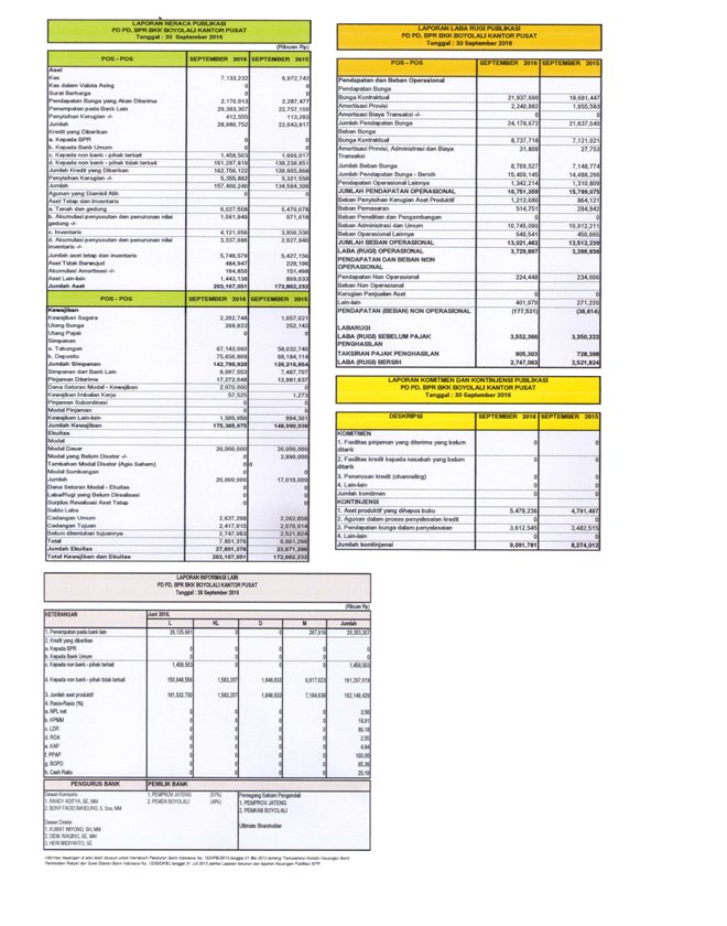 Publikasi Triwulan 3 - September 2016